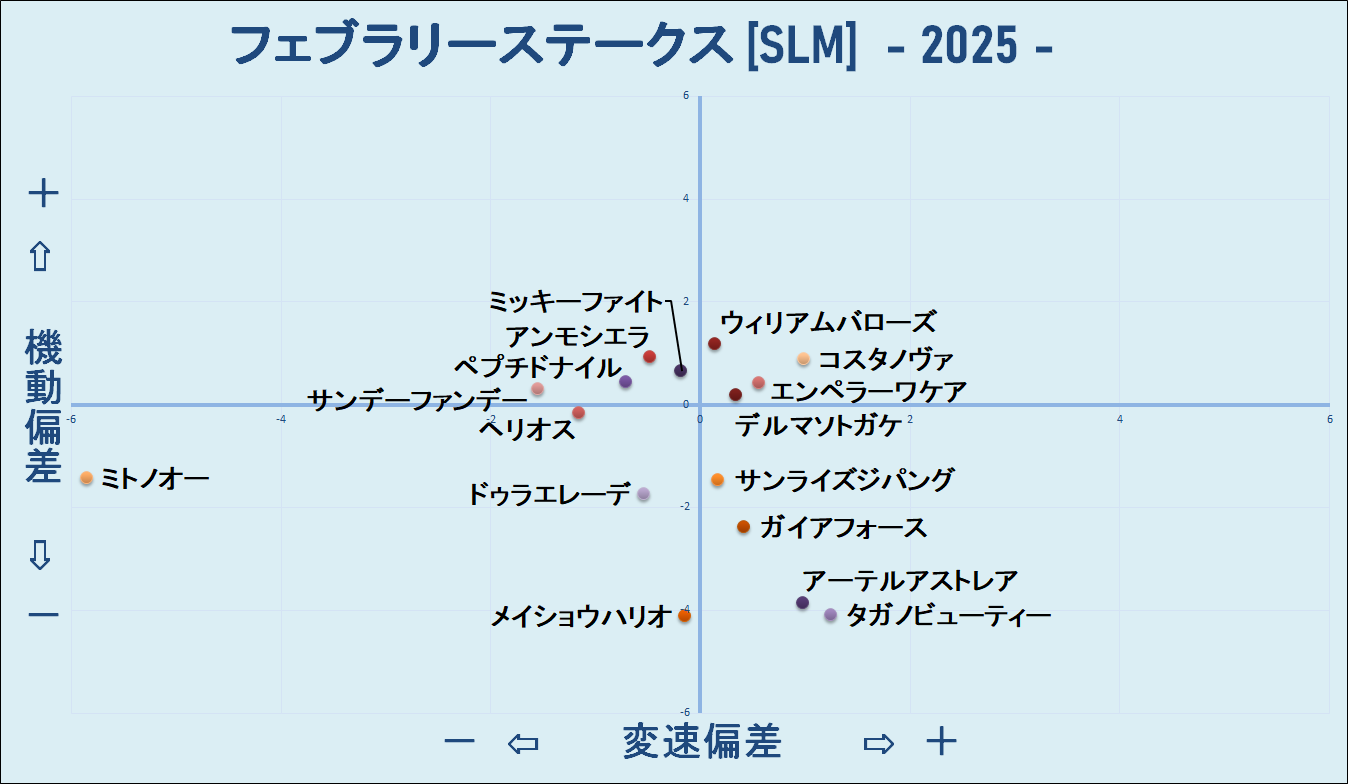 2025　フェブラリーＳ　機変マップ